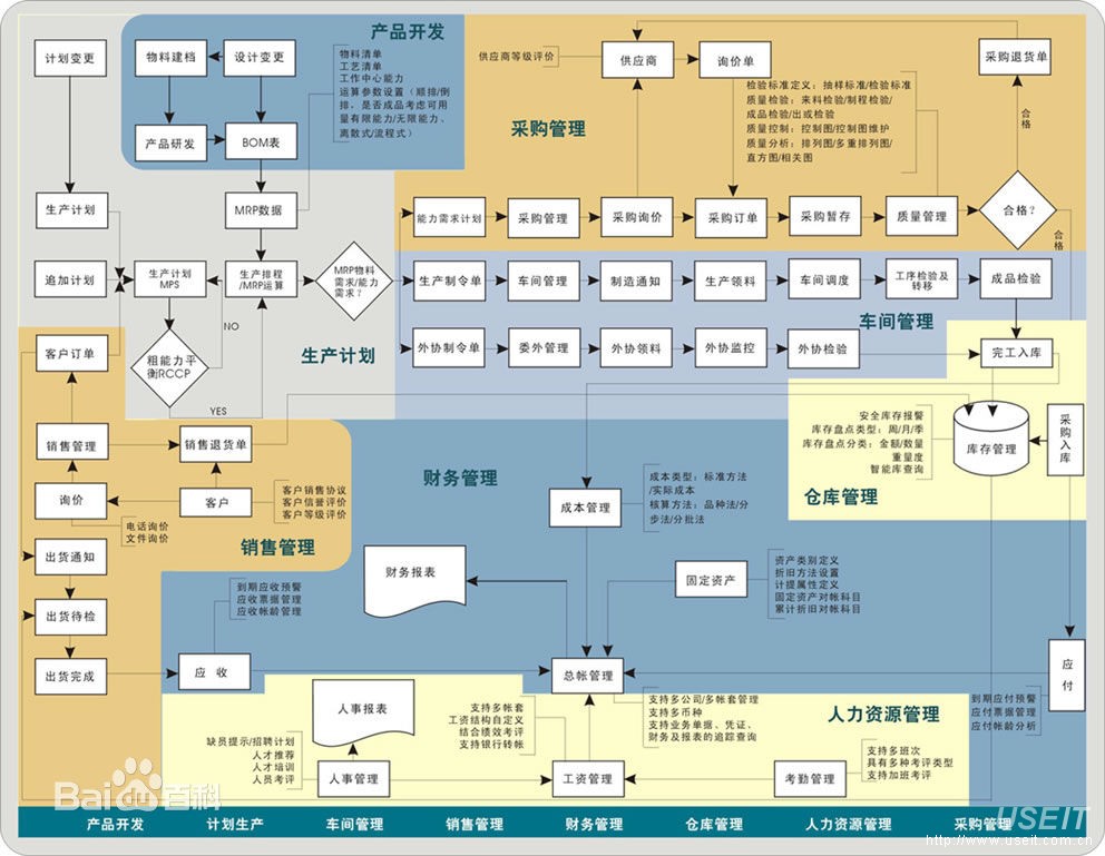 哪些跨境电商云ERP系统适合大卖家使用